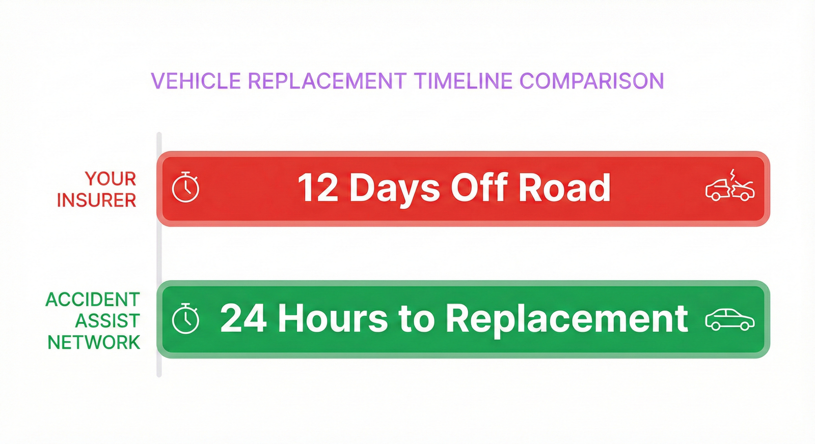 PCO drivers