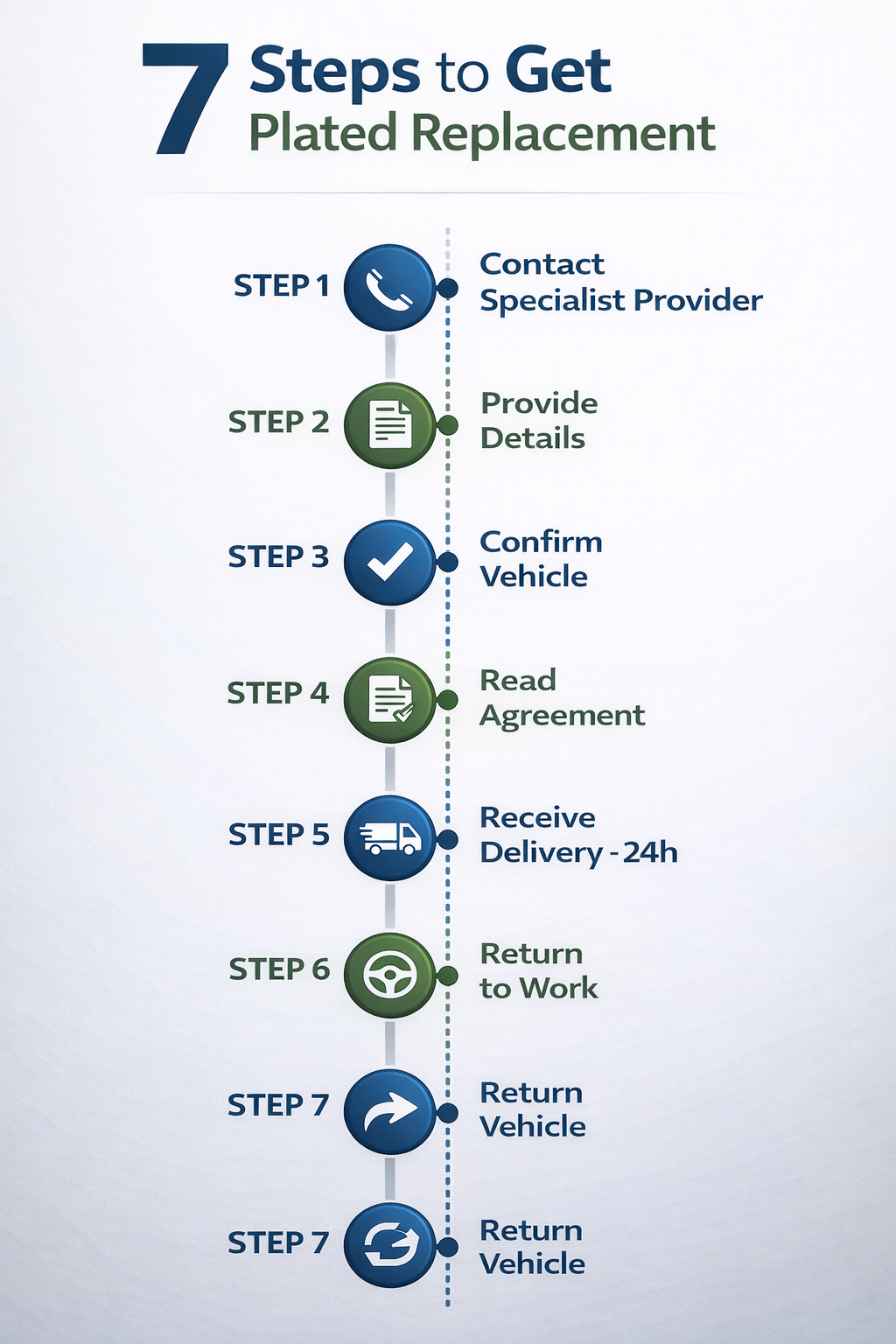 Step-by-step process for getting a taxi-plated replacement vehicle within 24 hours after non-fault accident