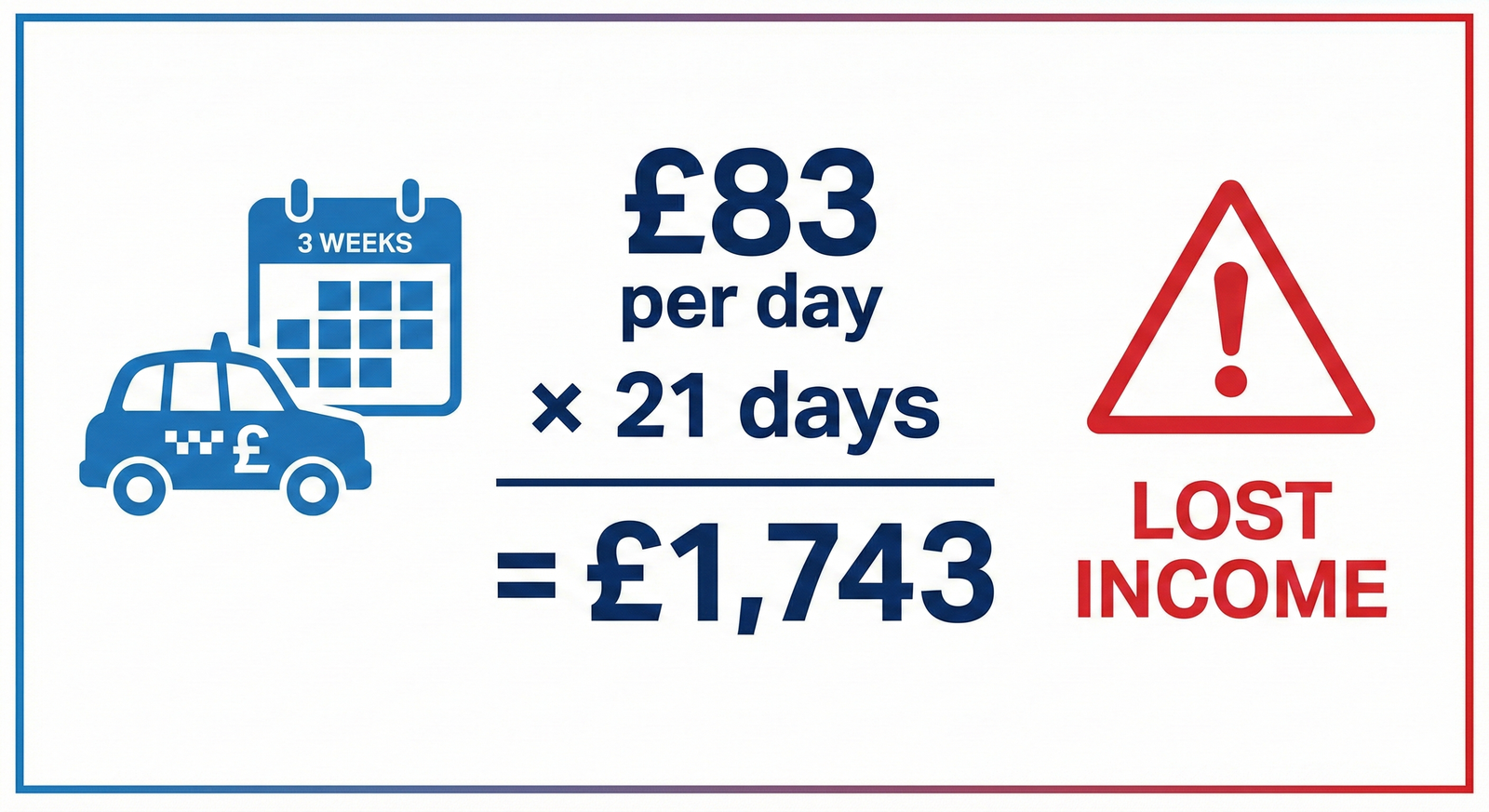 Taxi driver income loss calculator showing daily earnings lost during unplated