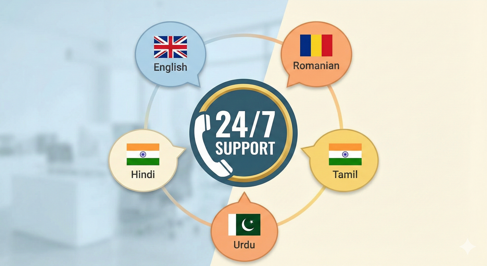 Accident Assist Network multilingual support in 5 languages for taxi drivers