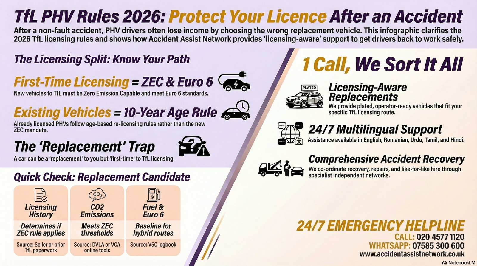 Vehicle licensing rules after accidents infographic