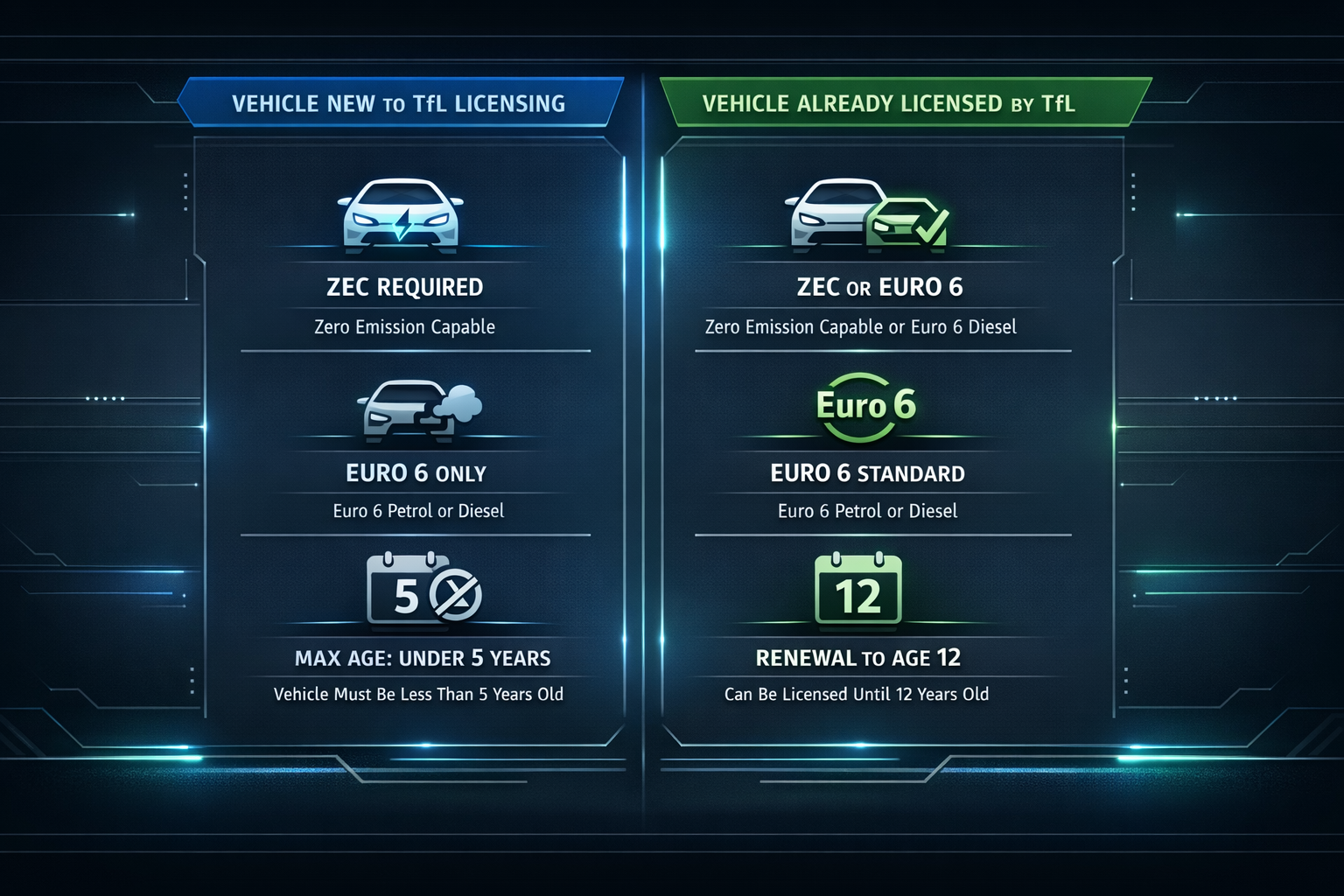 PHV ZEC rules first time vs existing licence comparison
