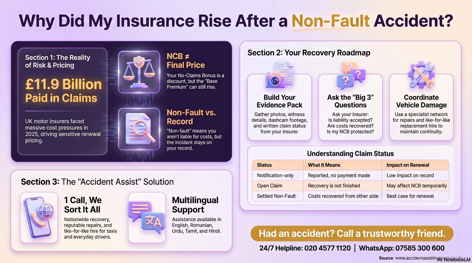 Insurance increases after non-fault accidents infographic