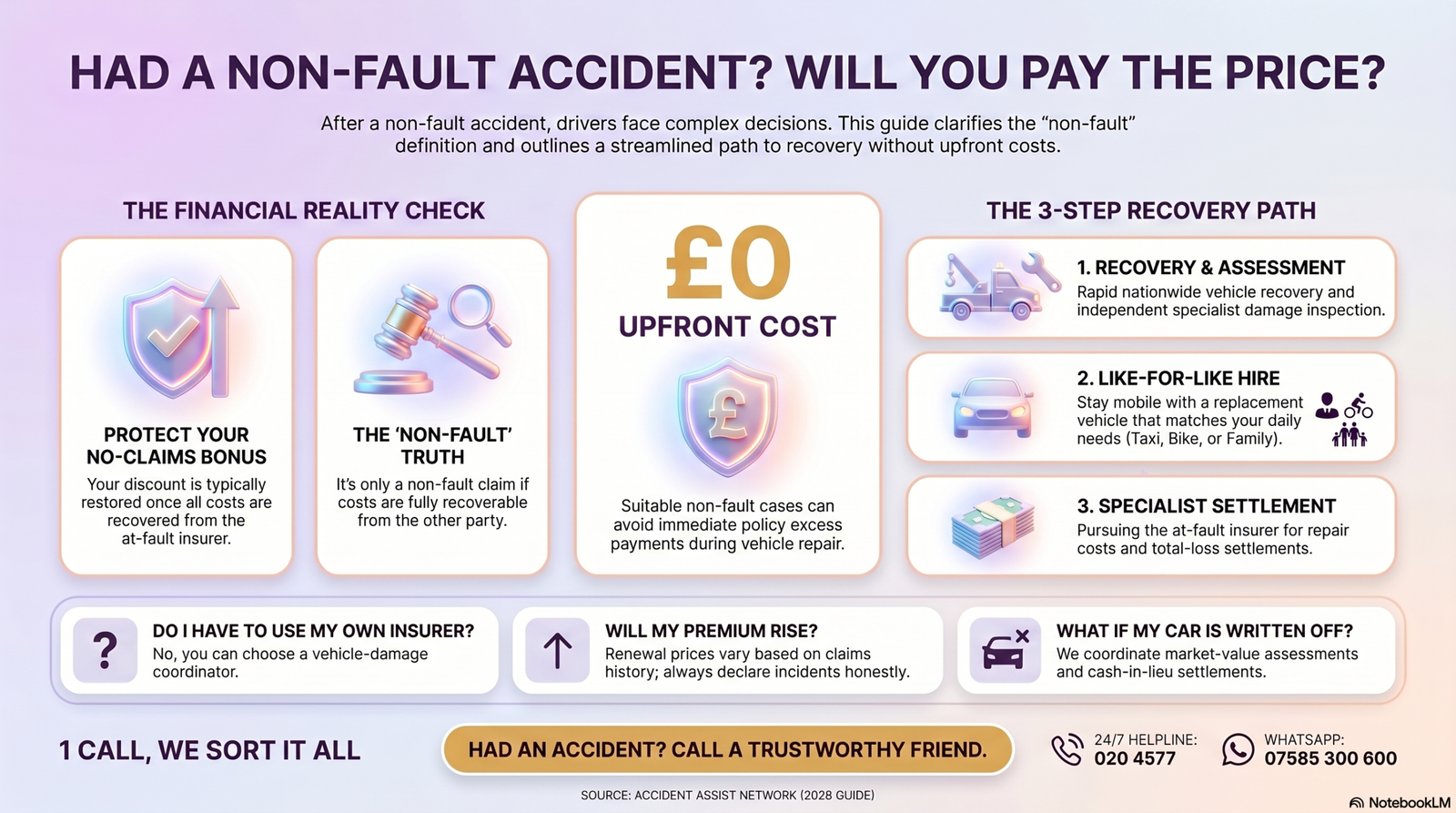 Non-fault accident recovery guide infographics UK 2026
