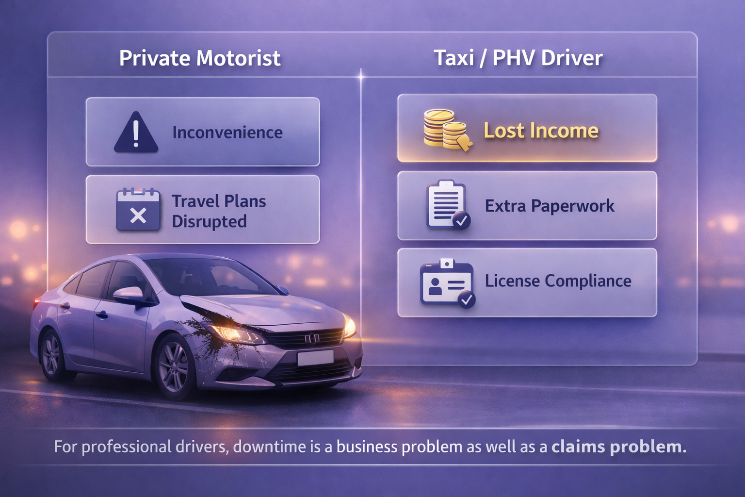 Taxi downtime vs private motorist comparison 2026