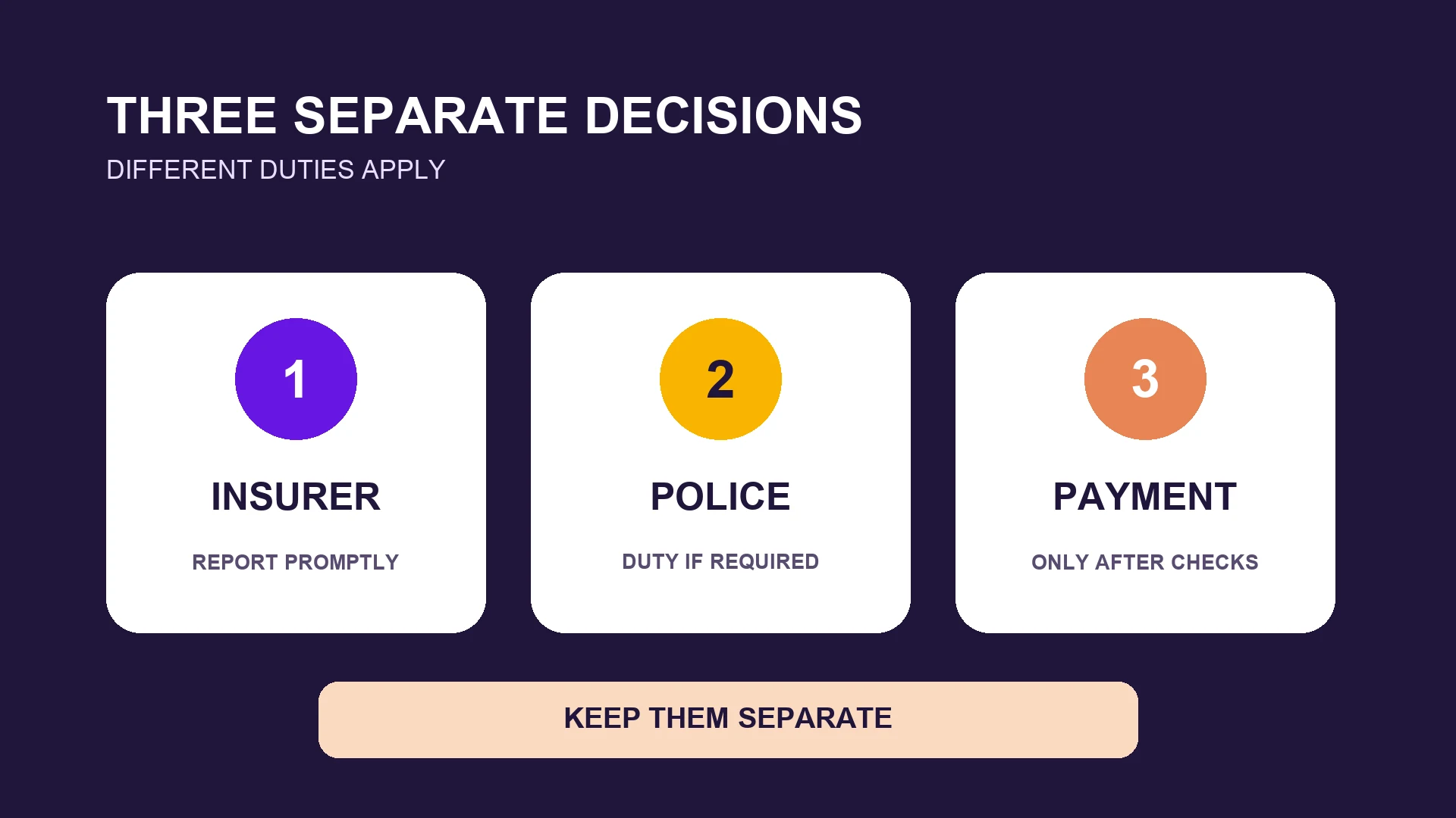 Three separate decisions for insurer notification, police reporting duties and private payment