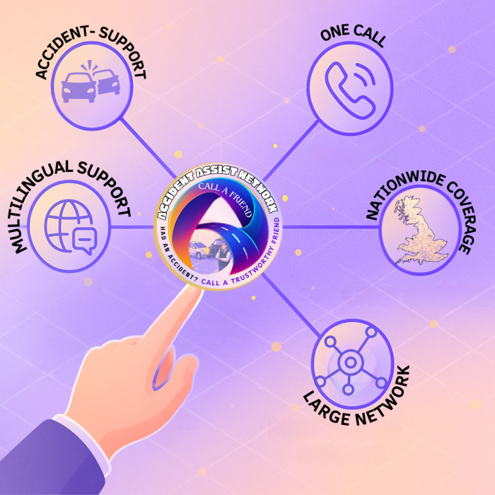 Hand tapping support and contact icons representing 24/7 accident assistance on the homepage.